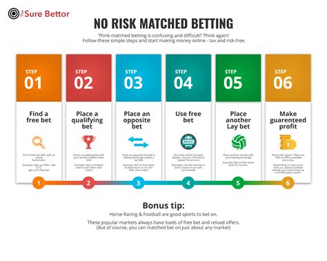 matched betting bonus - matched betting rules.